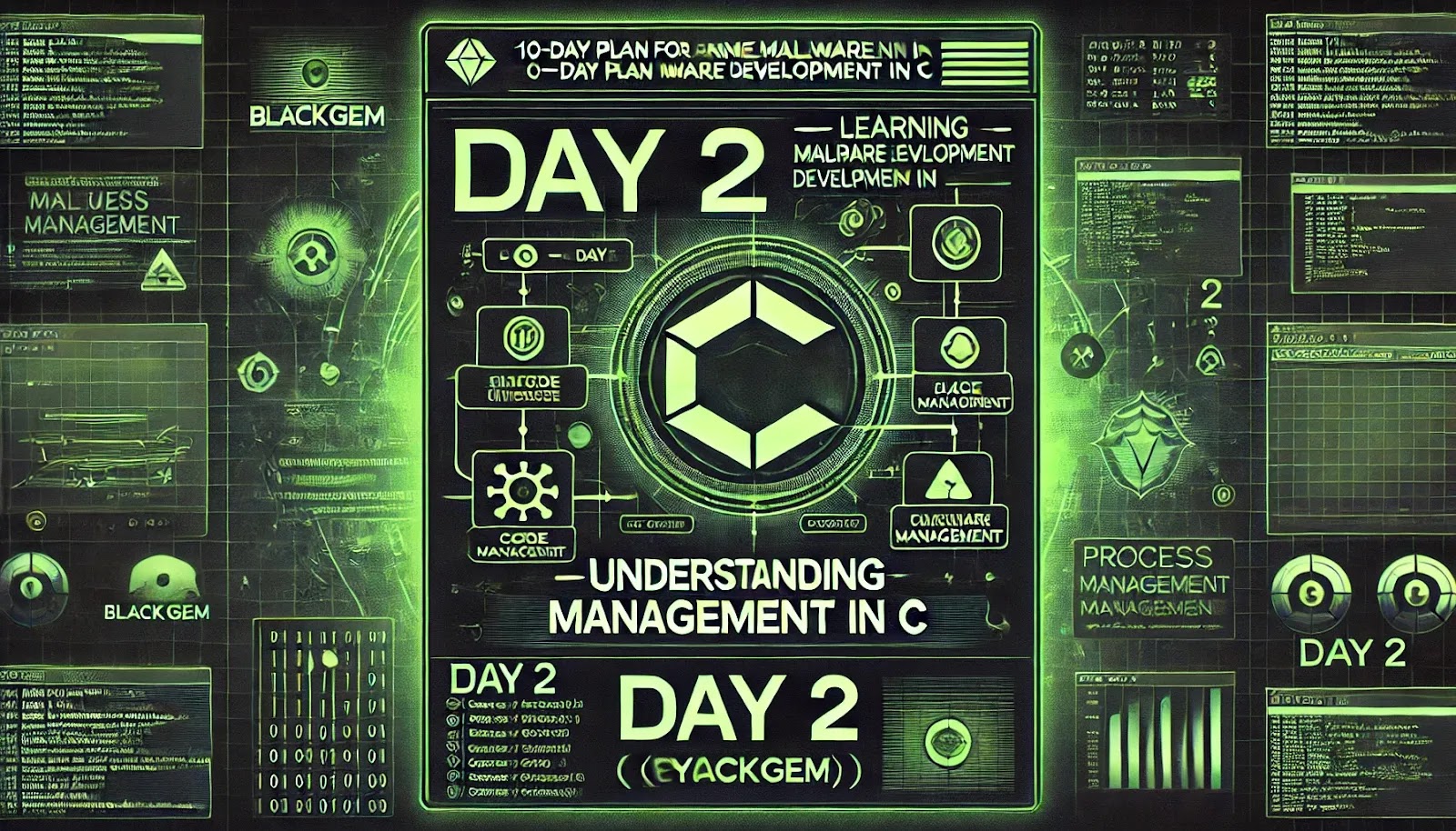 10-Day Plan for Learning Malware Development in C: Day 2 – Understanding Process Management in C